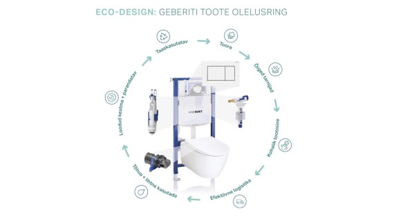 Ettevõtte Geberit Eco design põhimõtte ringijoonis koos toote elutsükli etappidega (© Geberit) Ettevõtte Geberit Eco design põhimõtte ringijoonis koos toote elutsükli etappidega (© Geberit)
