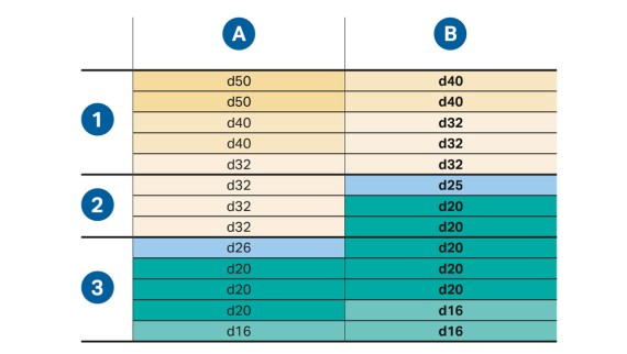 Läbimõõdu arvutus näidismajas minimaalse voolurõhuga 1 bar viimases võtukohas.