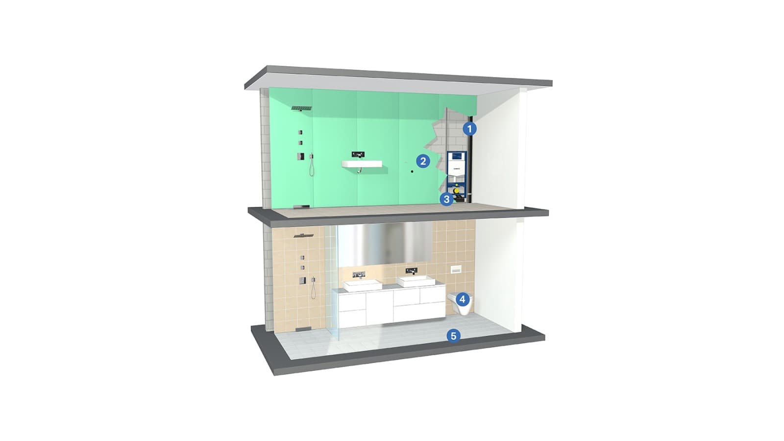 Helitõkkelahendused sanitaarpaigaldiste korral Helitõkkelahendused sanitaarpaigaldiste korral